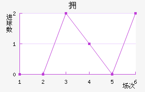 ӵ½