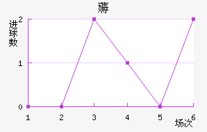 ޶ķؽ