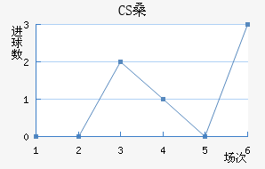 CSɣ̭