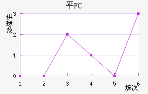 ƽFC