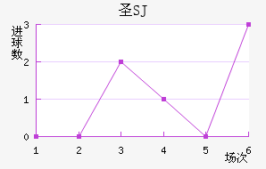 ʥSJ