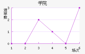 ѧԺ