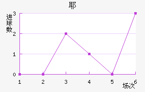 Үý