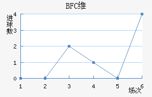 BFCάǽ