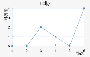 FCв