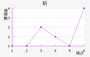 ն