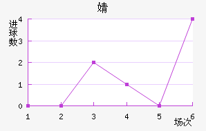 溣׽