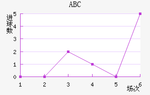 ABC