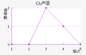 CA¬ŵ