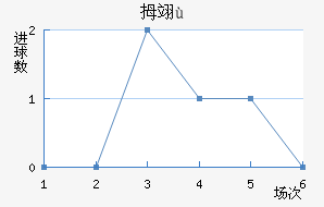 Ĵ񴨴