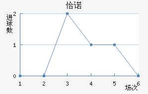 ǡŵ