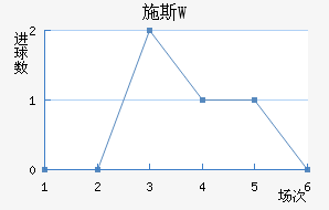 ʩ˹W