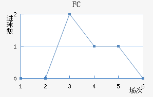 ׶FC