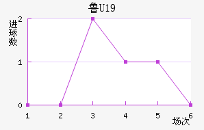 ³U19