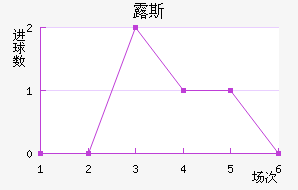 ¶˹
