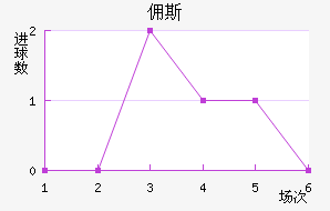 Ӷ˹
