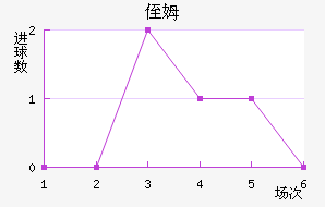ֶķ˹