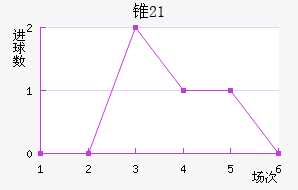 ׶˹(U21)