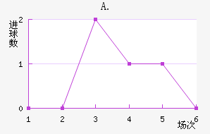A.Ͻ