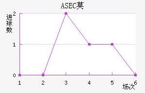 ASECĪ