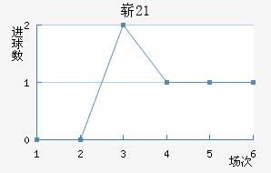 ոU21