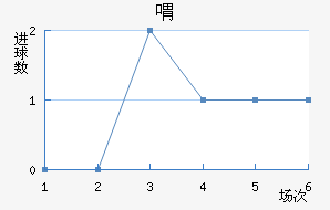 觰˹³ؽ