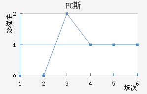 FC˹