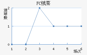 FCﰲ˹