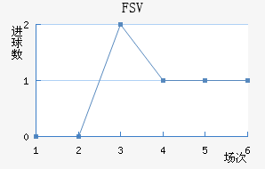 FSV˸