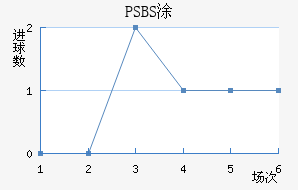 PSBSͿ׷