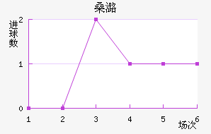 ɣºɭ