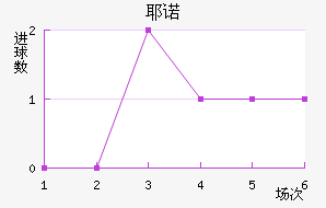 Үŵ