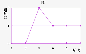 FC׽