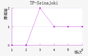 TP-Seinajoki