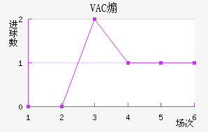 VACɿǽ