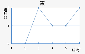 ϼ