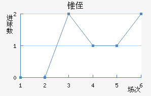 ׶ֶ
