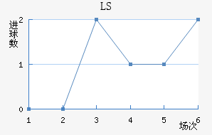 LS