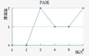 PAOK
