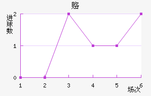 ¸δ