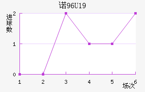 ŵU19
