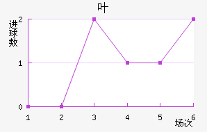 Ҷ°ʲؽ