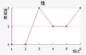 溣׽