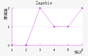 Zag ebie