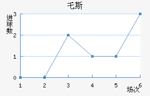ر˹