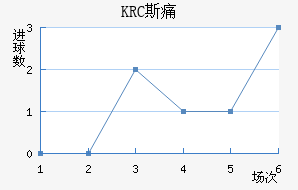 KRC ˹ʹ
