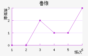 ³ά