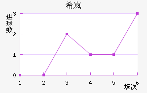 ϣᰲ