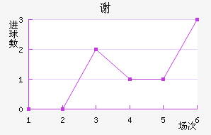 л
