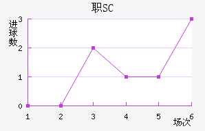 ְSC
